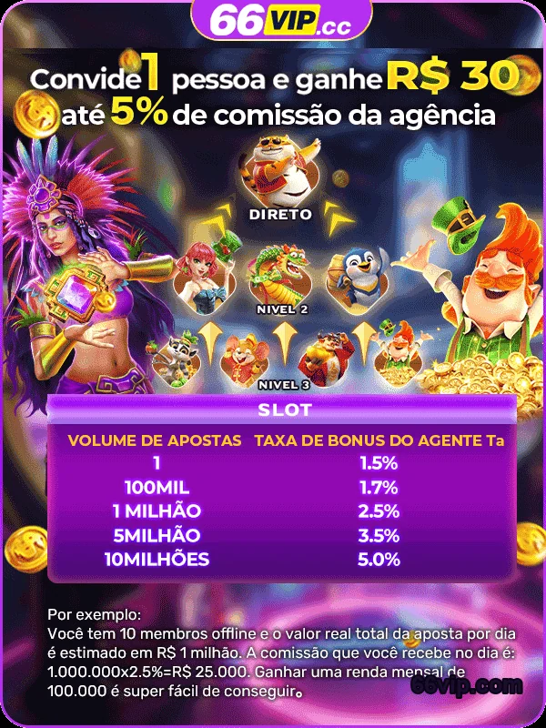 Jogos Responsáveis para Diversão Sustentável